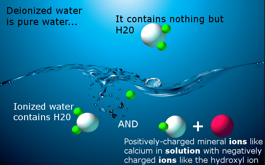 Deionized Water